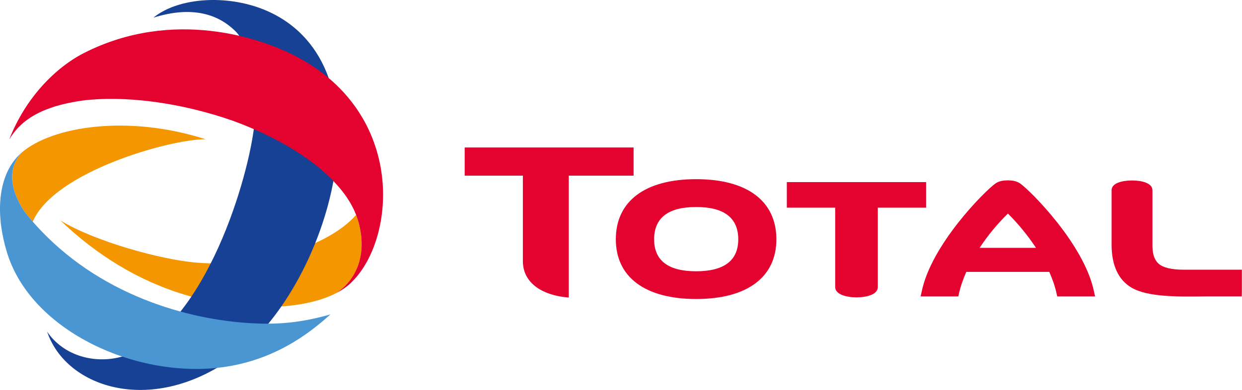 Total